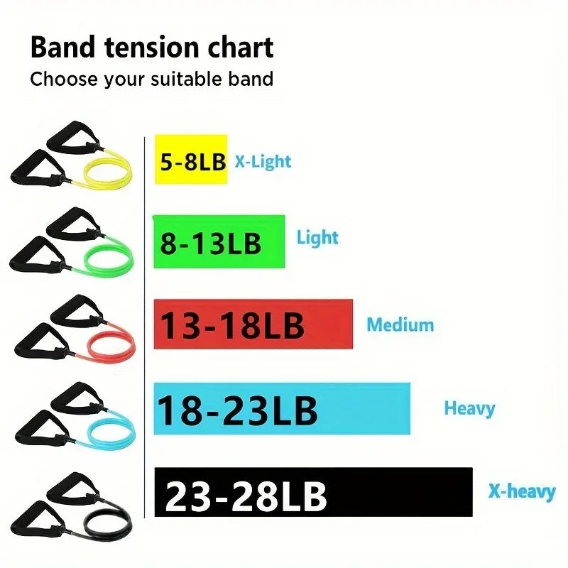 Bandas de resistencia de 5 niveles con asas para hombres, cuerda elástica para tirar de Yoga, banda de tubo para ejercicio físico para entrenamiento en casa, entrenamiento de fuerza